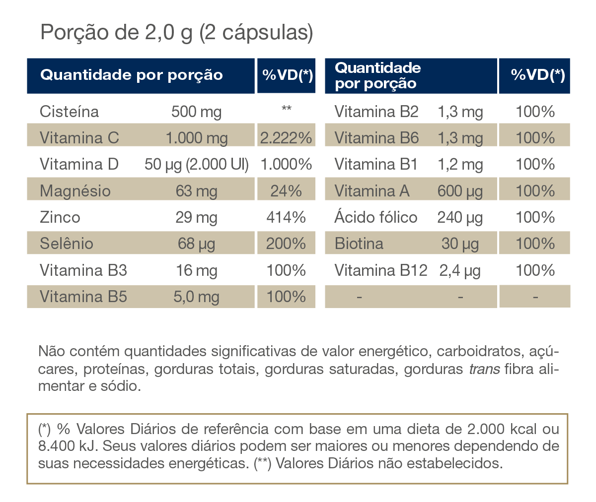 Imunomult Multivitamínico - Vitafor - HOTBODY