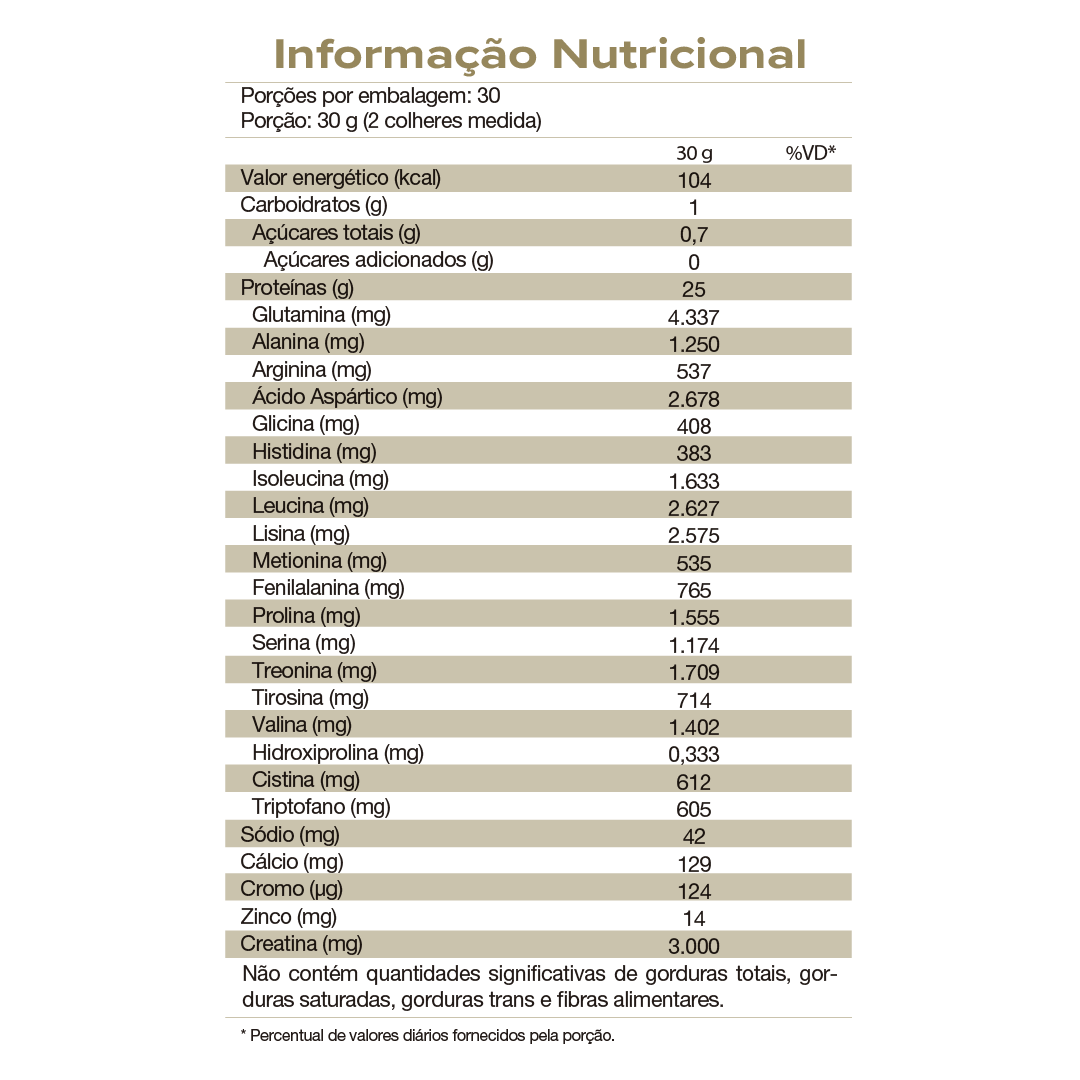 Proteína - Whey Protein Isolado e Hidrolisado - Isofort Ultra Imuno - 900g - Vitafor - HOTBODY