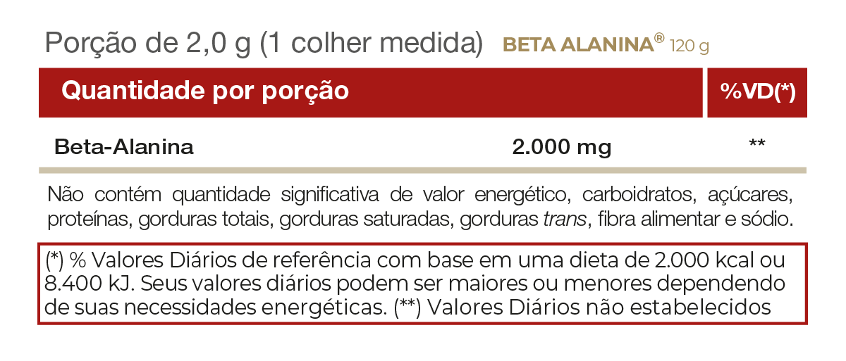 Aminoácido - Beta Alanina - 120g - Vitafor - HOTBODY