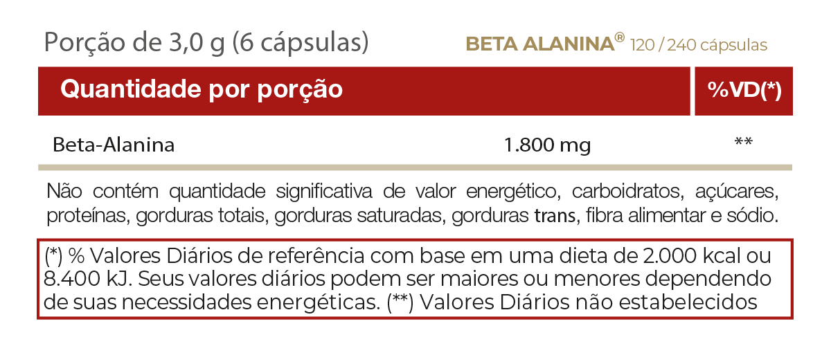 Aminoácido - Beta Alanina - Cápsulas - Vitafor - HOTBODY