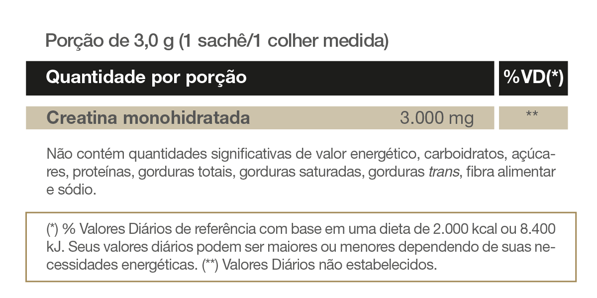 Creatina - Creafort (Creapure) - 30 sachês 3g - Vitafor - HOTBODY