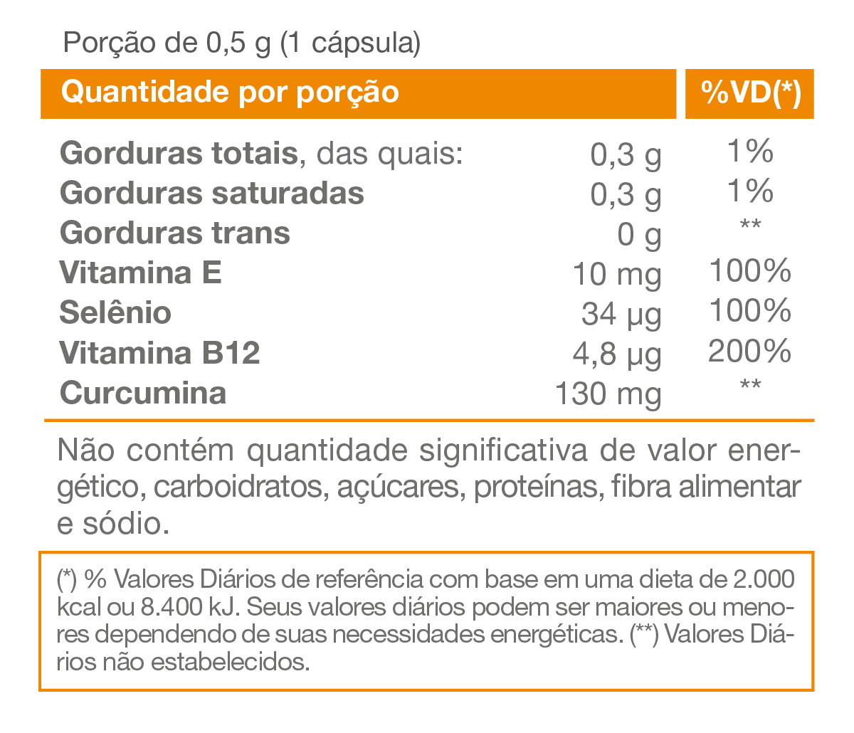 Antioxidante - Curcuma Plus - 30 cap - Vitafor - HOTBODY