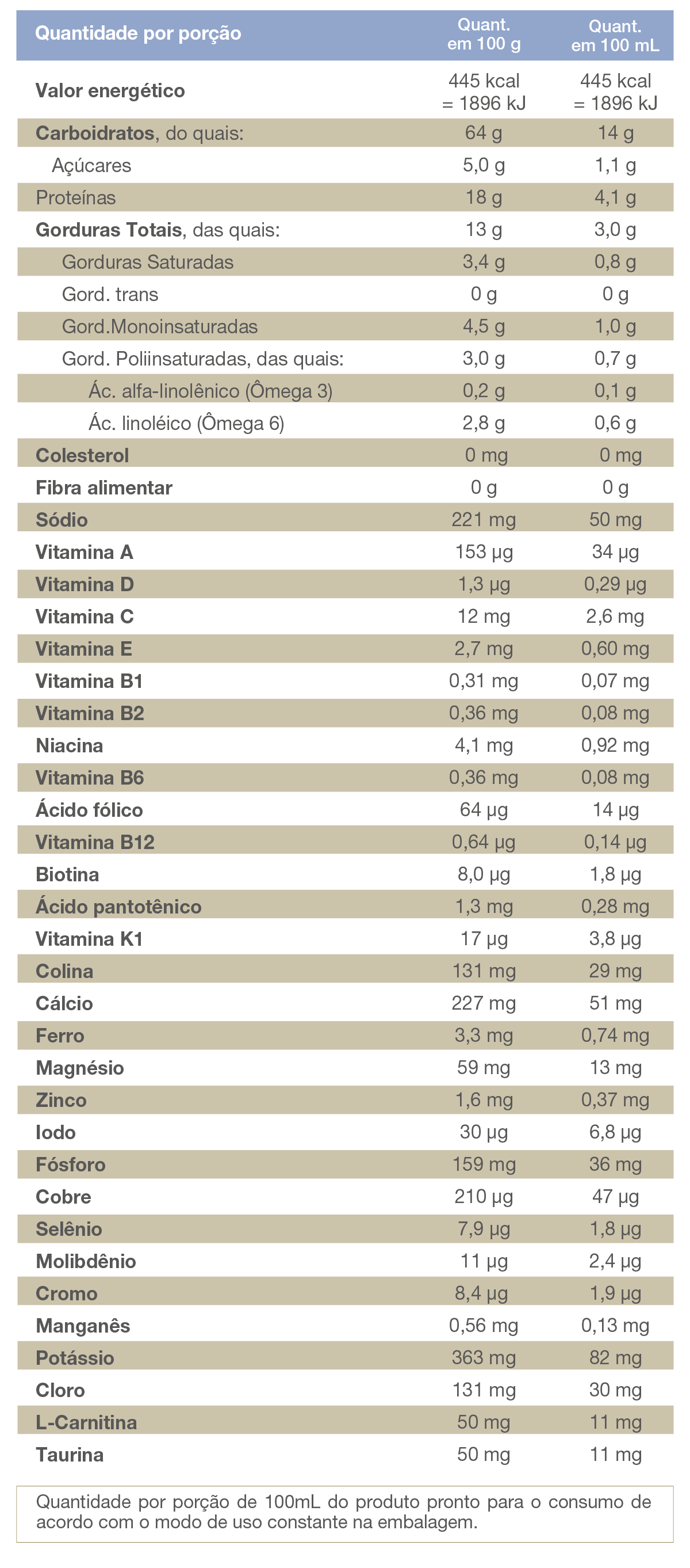 Polivitamínico - Enteral Comp - 800g - Vitafor - HOTBODY