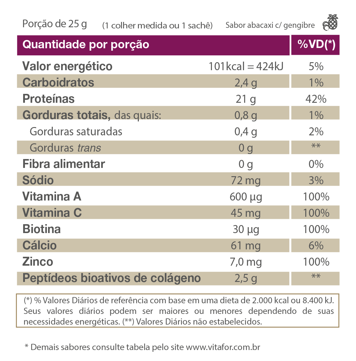 Whey Protein - Proteína - Isofort Beauty - 450g - Vitafor - HOTBODY