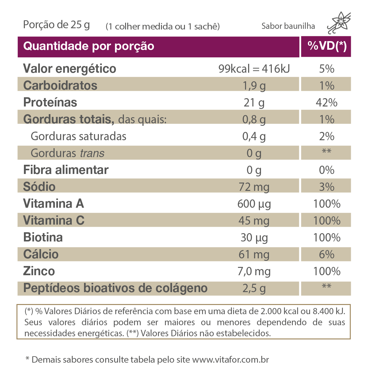 Whey Protein - Proteína - Isofort Beauty - 450g - Vitafor - HOTBODY