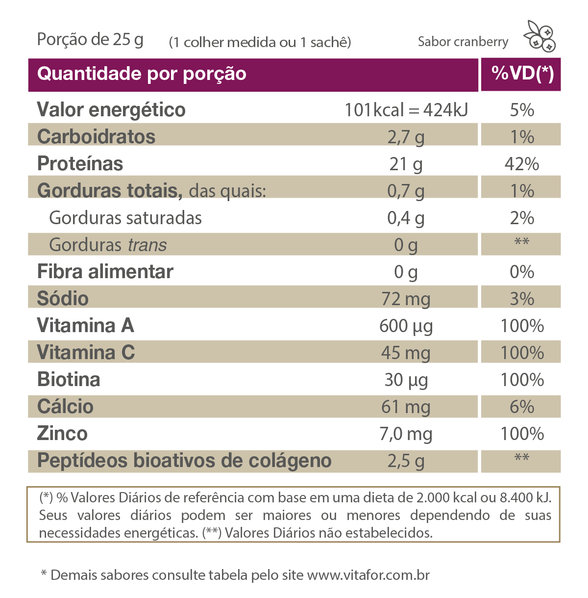 Whey Protein - Proteína - Isofort Beauty - 450g - Vitafor - HOTBODY