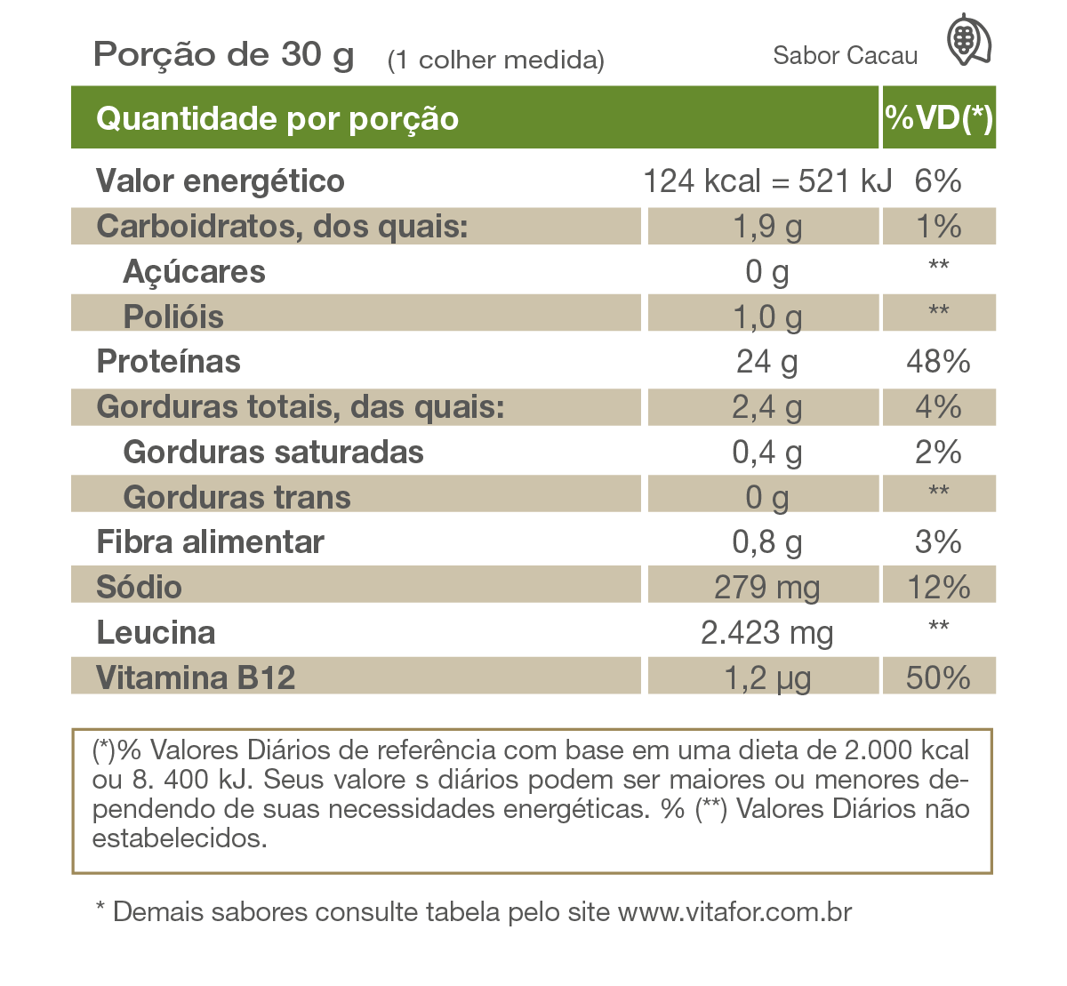 Proteína Vegetal - Isofort plant - 450g - Vitafor - HOTBODY