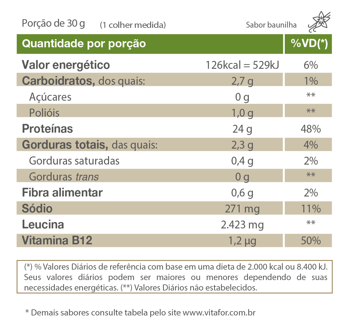 Proteína Vegetal - Isofort plant - 450g - Vitafor - HOTBODY