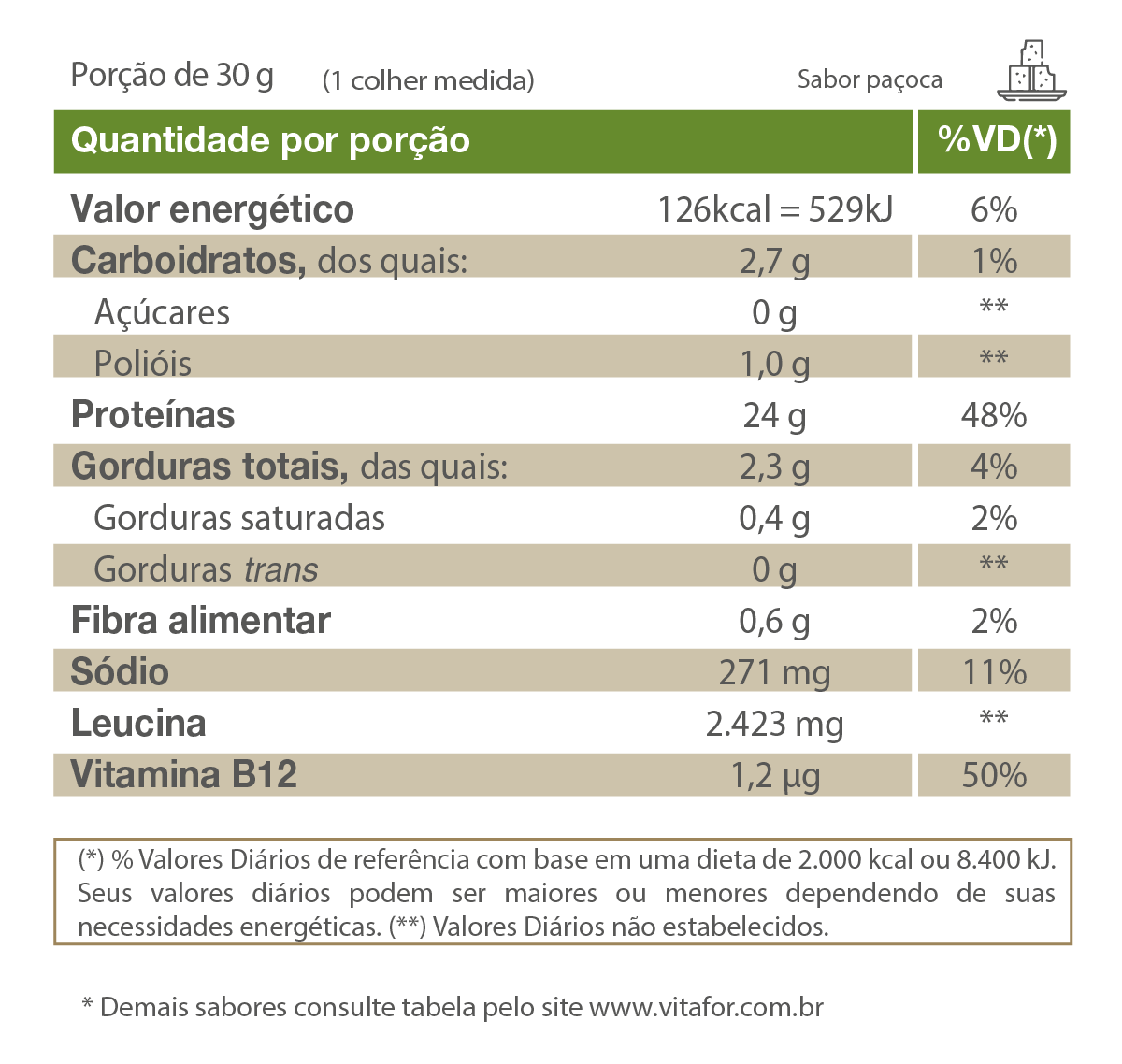 Proteína Vegetal - Isofort plant - 450g - Vitafor - HOTBODY