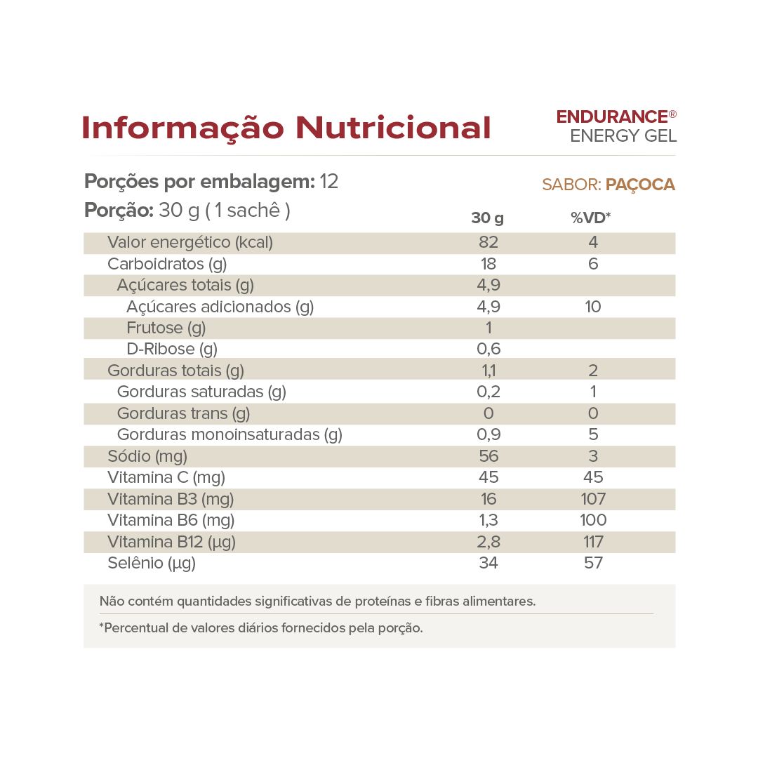 Pré Treino - Endurance Energy gel - 12 sachês 30g - Vitafor - HOTBODY