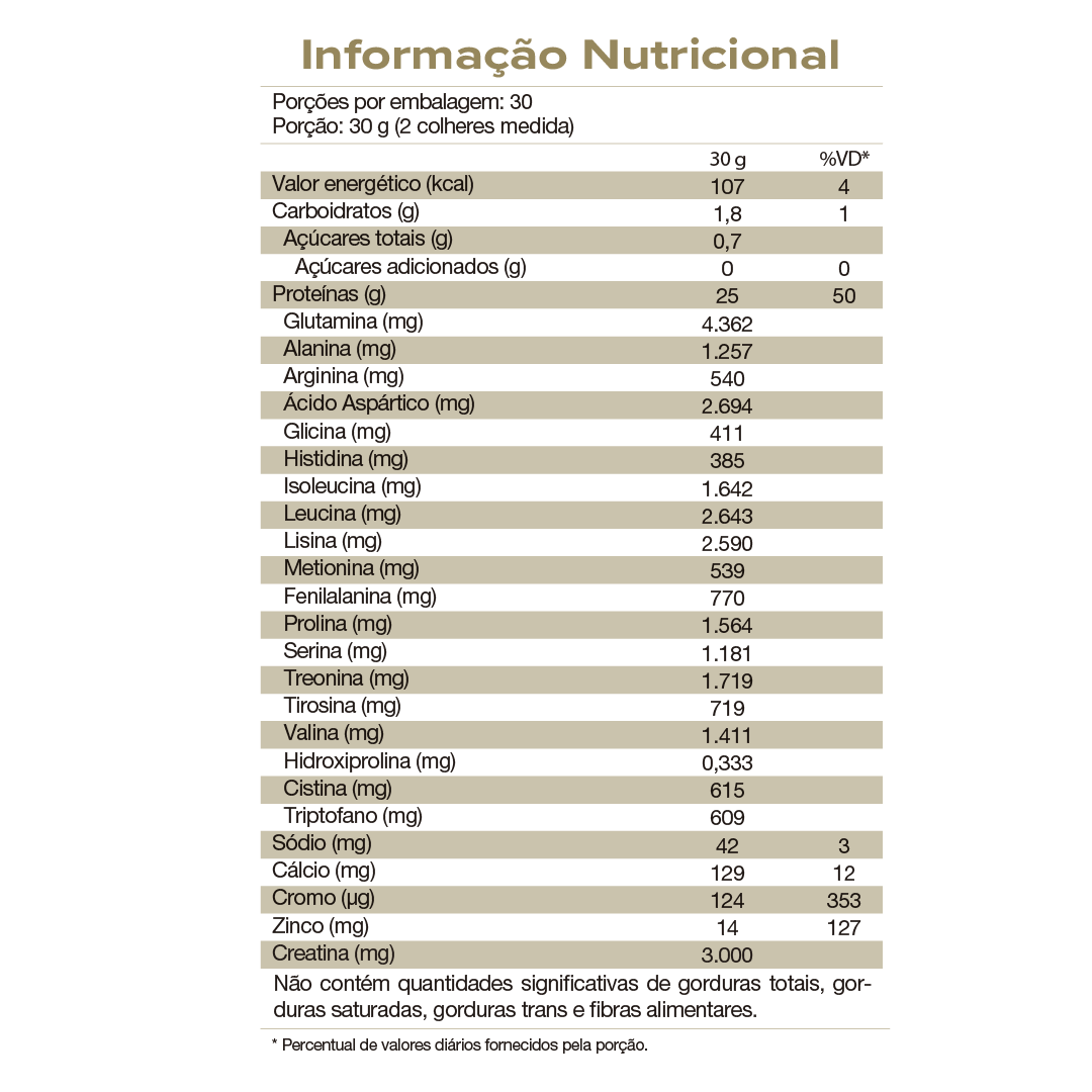 Proteína - Whey Protein Isolado - Isofort - 900g - Vitafor - HOTBODY